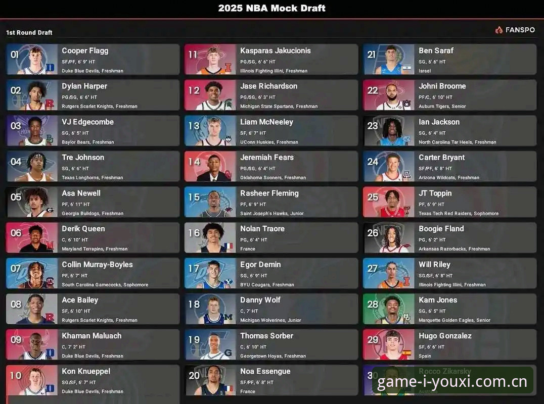 选秀大会还没开打，5个悬念已经让整个NBA圈子躁动不安